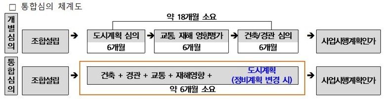 남양주시, ‘주택정비 원패스(ONE-...