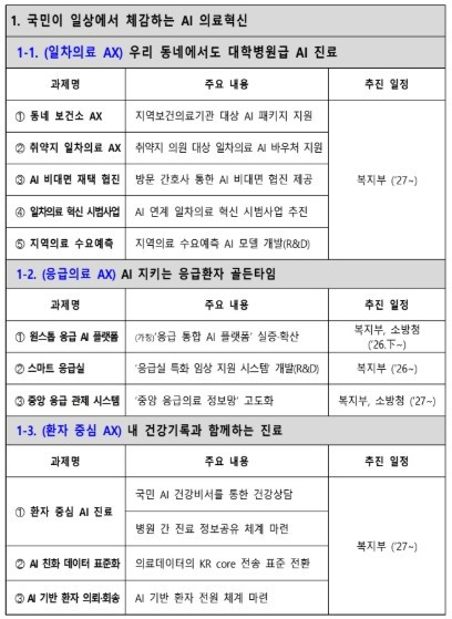 동네서 대학병원급 진료…보건소부터 신...
